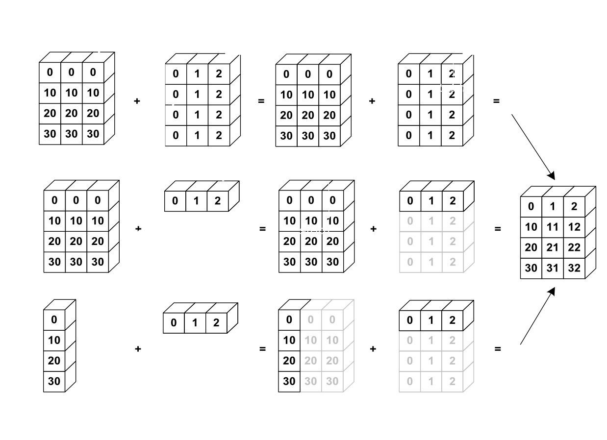 ../../../_images/numpy_work_with_arrays.png